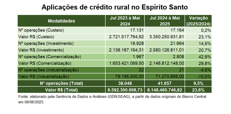Foto: Reprodução/Secom Espírito Santo