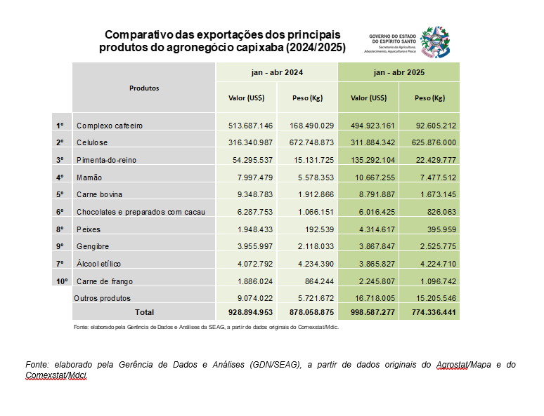 Foto: Reprodução/Secom Espírito Santo