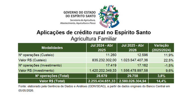 aplicacoes-de-credito-rural.png